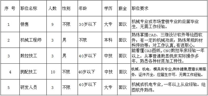 因公司發(fā)展需要，長期招聘以下職位人員